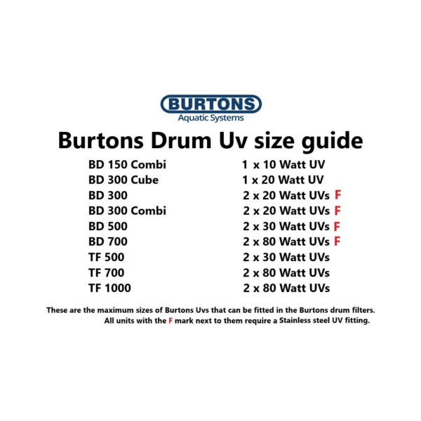 Burtons TF-700 Pond Drum Through-Flow Filter - Image 9